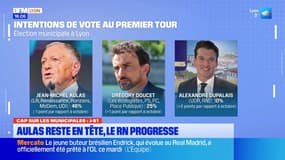 Municipales/Métropolitaines : Aulas reste en tête, le RN progresse