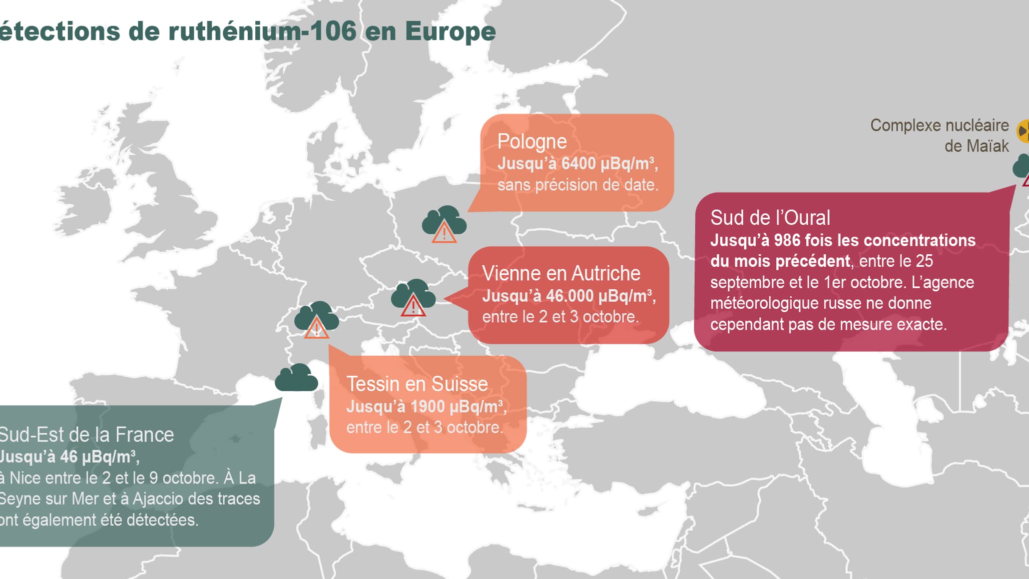 infographie trajectoire ruthénium