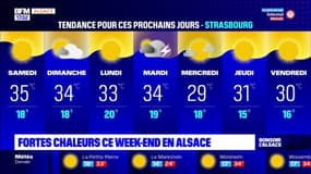 Jusqu'à 35°C: de fortes chaleurs attendues en Alsace