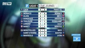 Riolo : "Ce que propose Lyon en ce moment est grotesque"