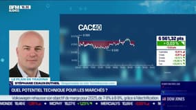 Stéphane Ceaux-Dutheil (Technibourse.com) : Quel potentiel technique pour les marchés ? - 13/07