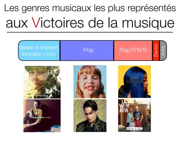 Infographie sur les Victoires de la musique 2019.