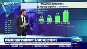 BFM Business avec vous : Comment mesurer le retour sur investissement en marketing d'influence ? - 22/11