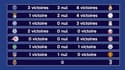 Ligue des champions : PSG - Real, affiche la plus disputée des huitièmes cette saison