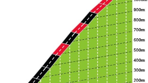 Le profil de l'ascension de Santa Barbara sur la 16e étape du Giro 2025 Le profil de l'ascension de Santa Barbara sur la 16e étape du Giro 2025