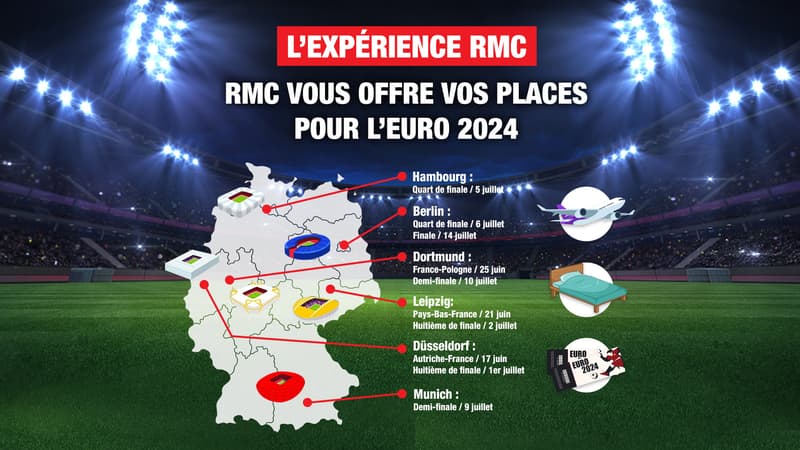 Jeu RMC Euro 2024