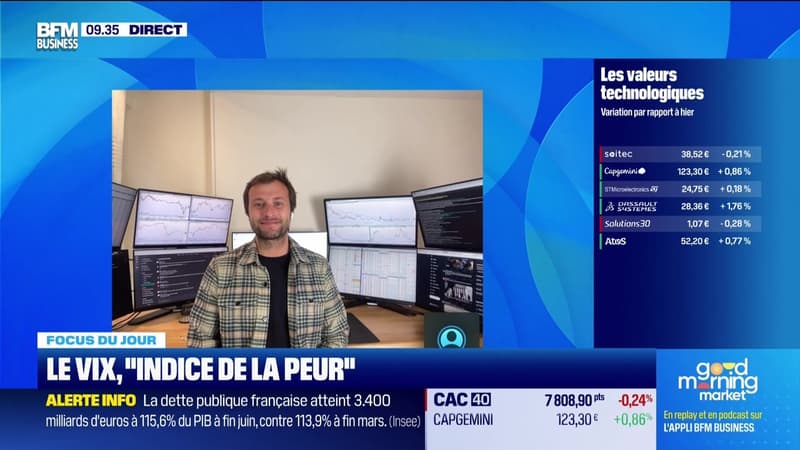 Volatilité : quelles protections ? - 25/09