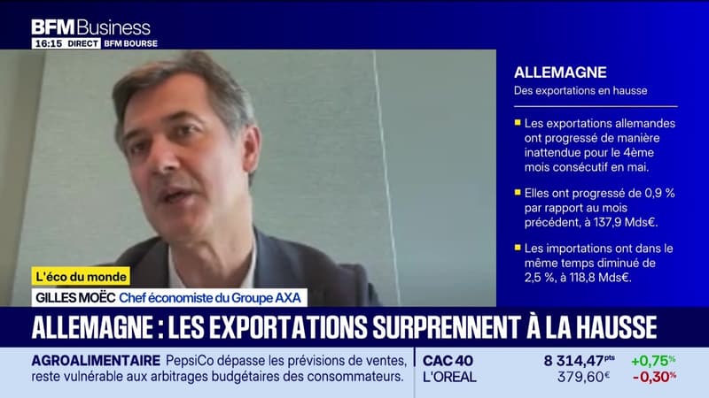L'éco du monde : Les exportations allemandes ont augmenté en mai - 09/07