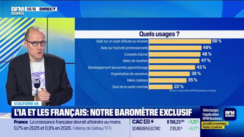 L'IA et les Français : notre baromètre exclusif