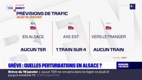 Grève du 19 janvier: le détail des perturbations en Alsace