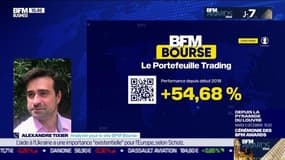 Le Portefeuille trading : La performance du CAC 40 depuis le mois de novembre - 28/11