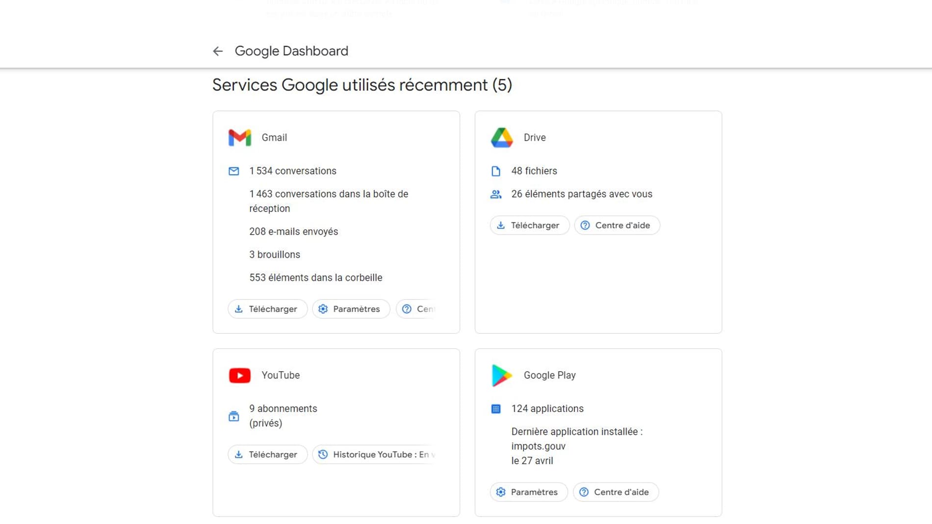 Capture d'écran "Google Dashboard"