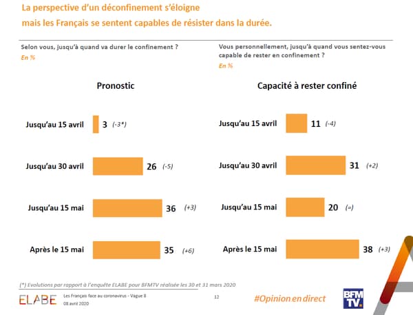 L'Opinion en direct du 8 avril 2020. L'Opinion en direct du 8 avril 2020.