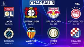 Ligue des champions : Lyon chapeau 3, Lille petit poucet... Les chapeaux après les barrages aller