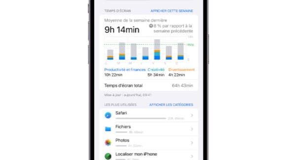 "Temps d'écran" sur iOS