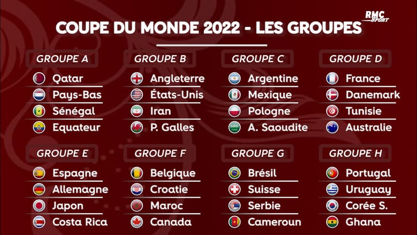 Coupe du Monde 2022: voici la liste des 32 pays participants - La Libre