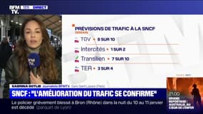 Avec 8 TGV sur 10 et 3 TER sur 4, l’amélioration du trafic se confirme ce mardi