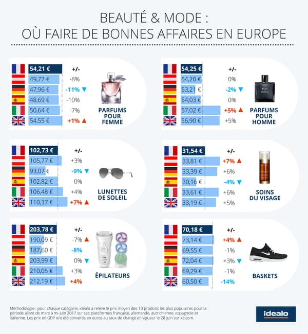 Produits américains en France pas cher