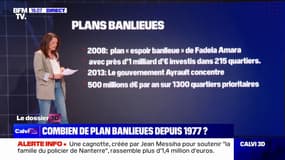 Les "plans banlieues" en France depuis 1977