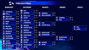 Ligue des champions : PSG-Inter, le parcours des finalistes