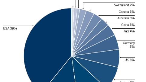 Répartition par pays du nombre de millionaires Répartition par pays du nombre de millionaires