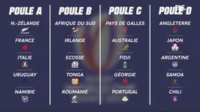 Mondial rugby 2023 : Le programme complet de la phase de poules