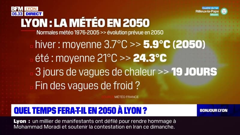 Quel temps fera-t-il en 2050 à Lyon?