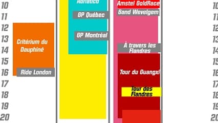 Le nouveau calendrier cycliste