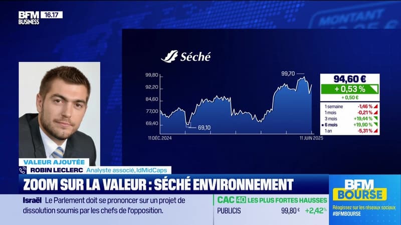 Valeur ajoutée : Ils apprécient Séché Environnement -11/06