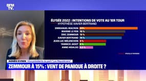 Zemmour à 15% : vent de panique à droite ? - 02/10