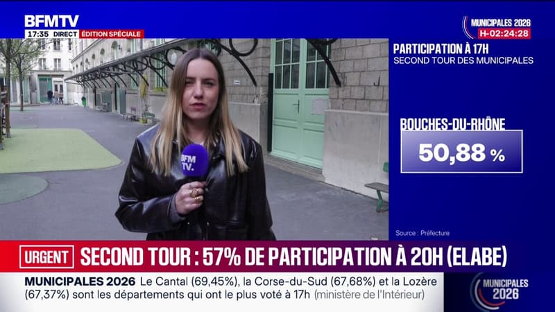 Municipale à Paris: 40,98% de participation à 17h pour le second tour pour les élections dans la capitale