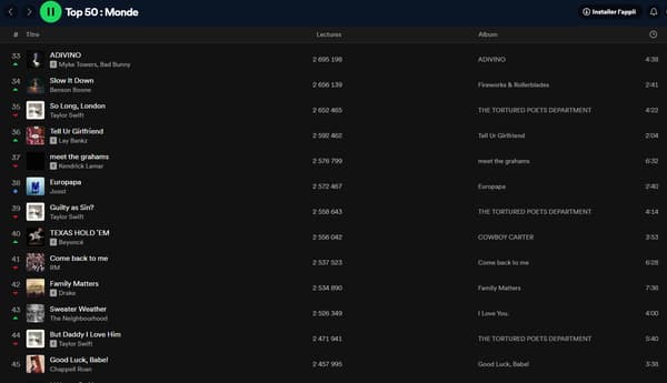 Capture d'écran du top 50 de Spotify le 12 mai 2024