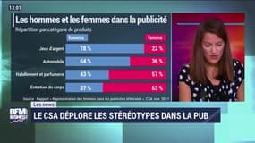 Les News: Le CSA déplore les stéréotypes dans la pub - 04/11