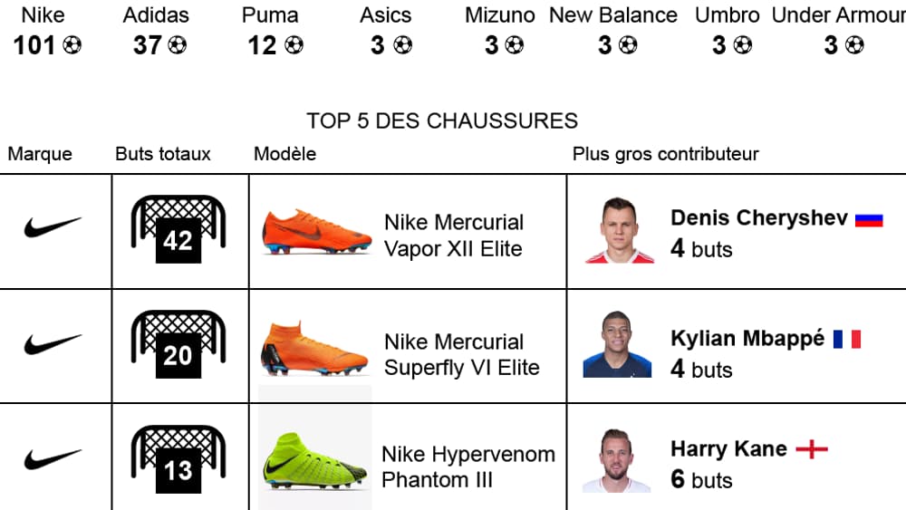 Joueurs
