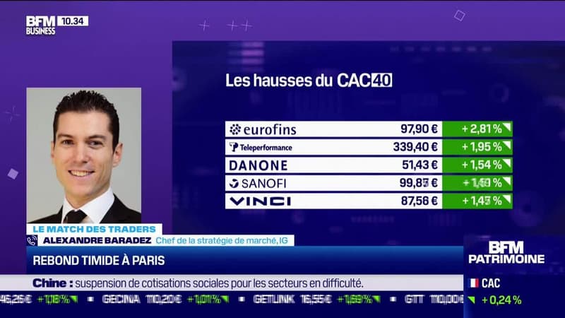 Le Match des traders : Alexandre Baradez vs Jean-Louis Cussac - 07/04