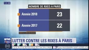 Les rixes en hausse à Paris