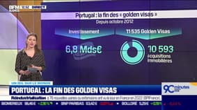 Portugal : la fin des golden visas
