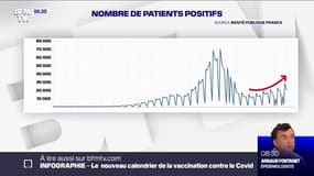 Covid-19: quelles conséquences ont eu les fêtes de fin d'année sur l'épidémie ?