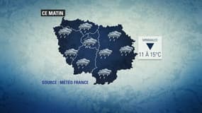 Météo du 5 juin.