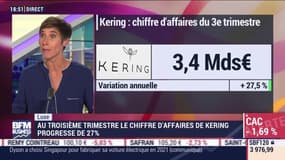 Luxe: Le chiffre d'affaires de Kering progresse de 27% au troisième trimestre - 23/10