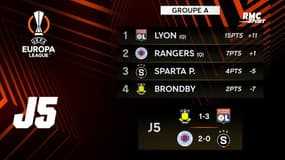 Ligue Europa : Les résultats de la J5 et les classements