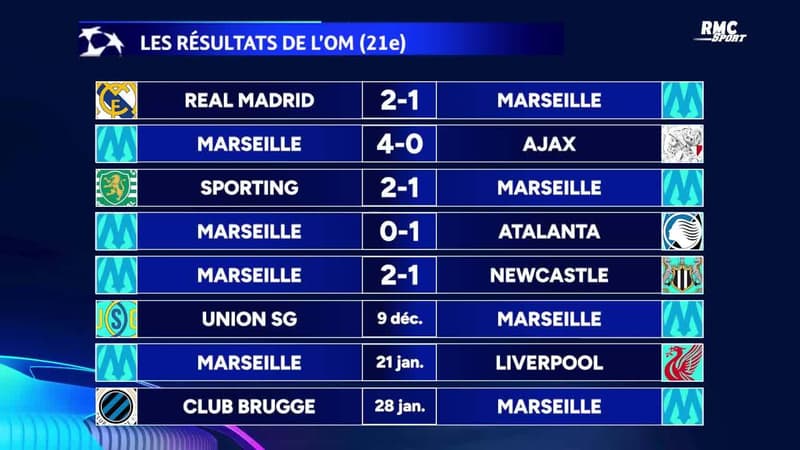 Ligue des champions : Le programme complet de la J6 avec le PSG, Monaco et l'OM