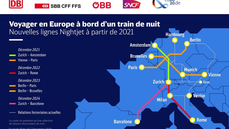 Carte des nouveaux trains de nuit européens