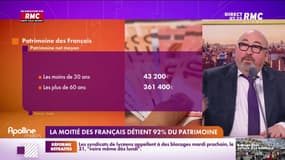 La moitié des Français détient 92% du patrimoine