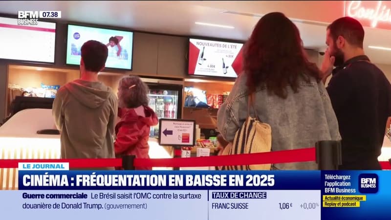 La fréquentation des cinémas est en baisse en 2025