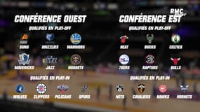 NBA : Le classement final de la saison régulière, le tableau de la phase finale