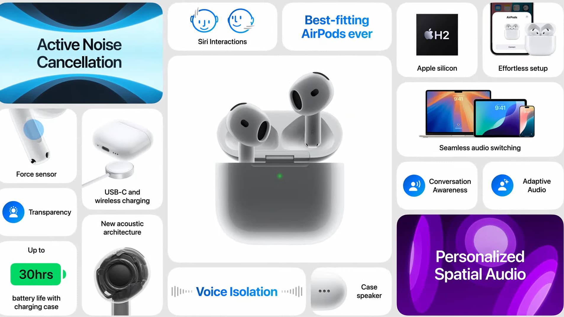 Les AirPods 4. 