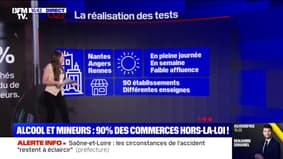 Scouts - Vente d'alcool aux mineurs: tests de soucis