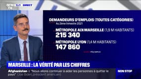 Marseille: une ville très endettée et marquée par un taux de chômage élevé