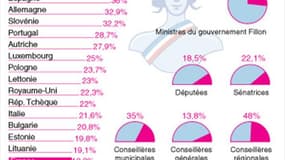 LES FEMMES DANS LA VIE POLITIQUE